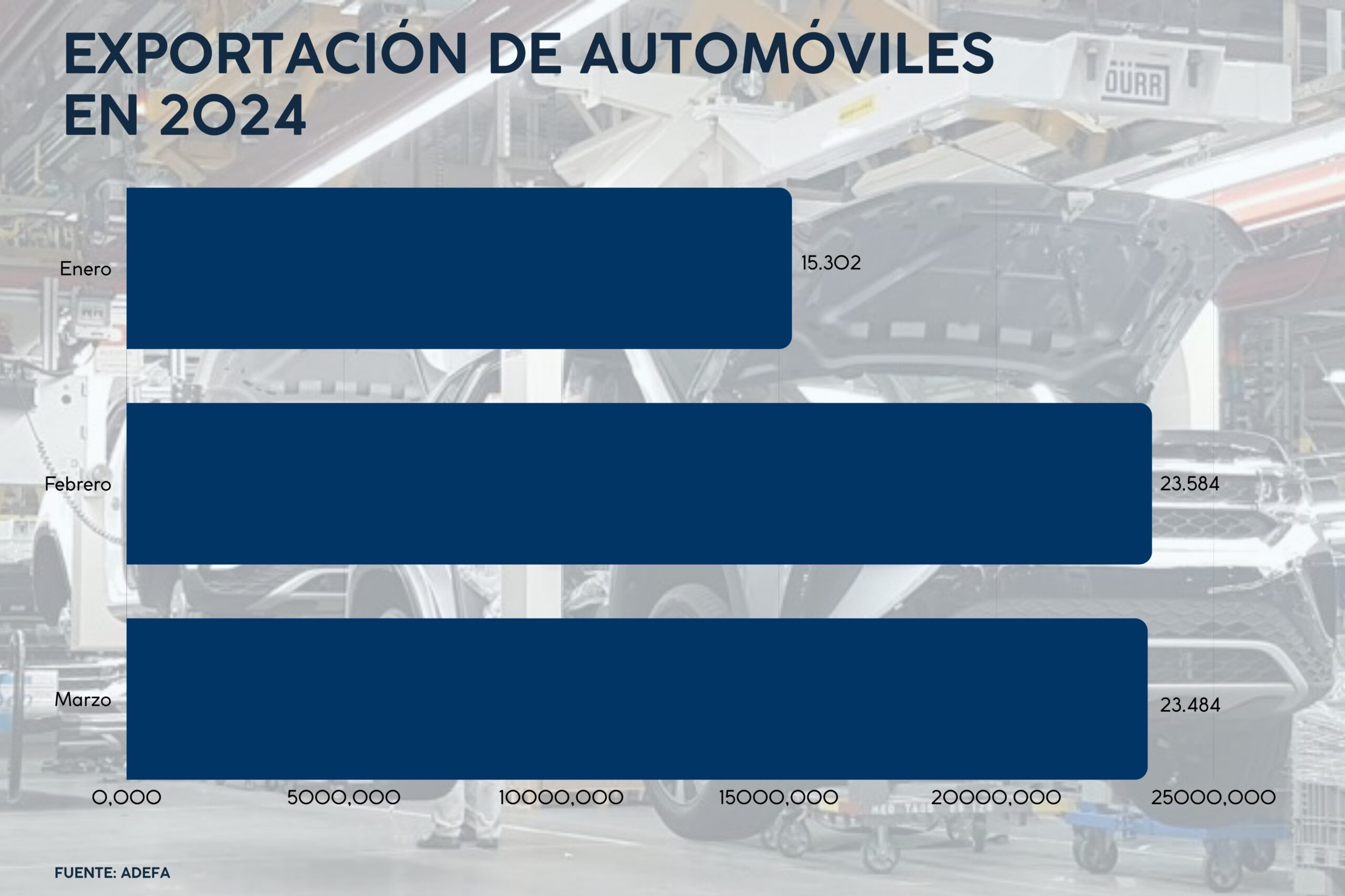 producción de autos III