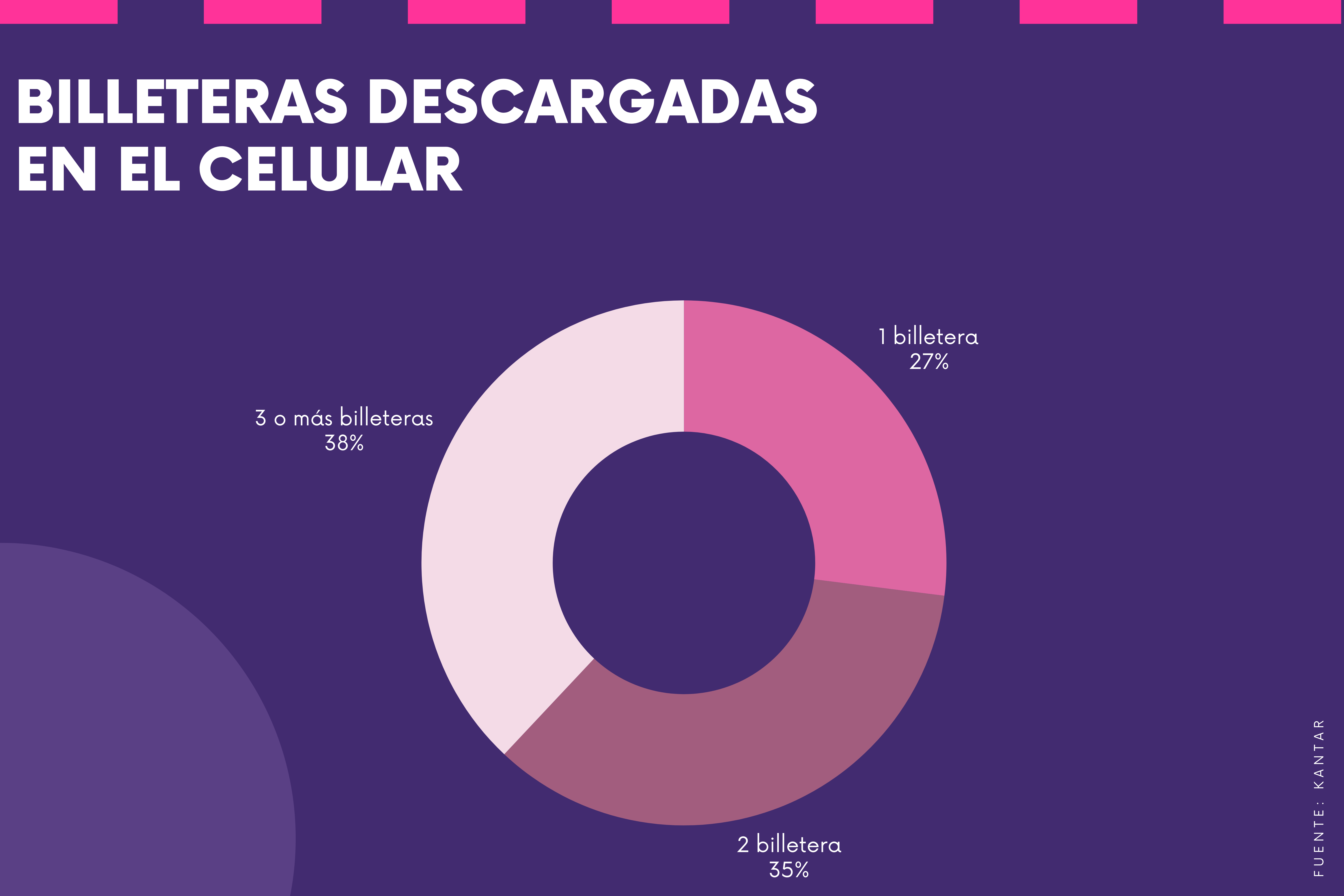 bancarización apps descargadas