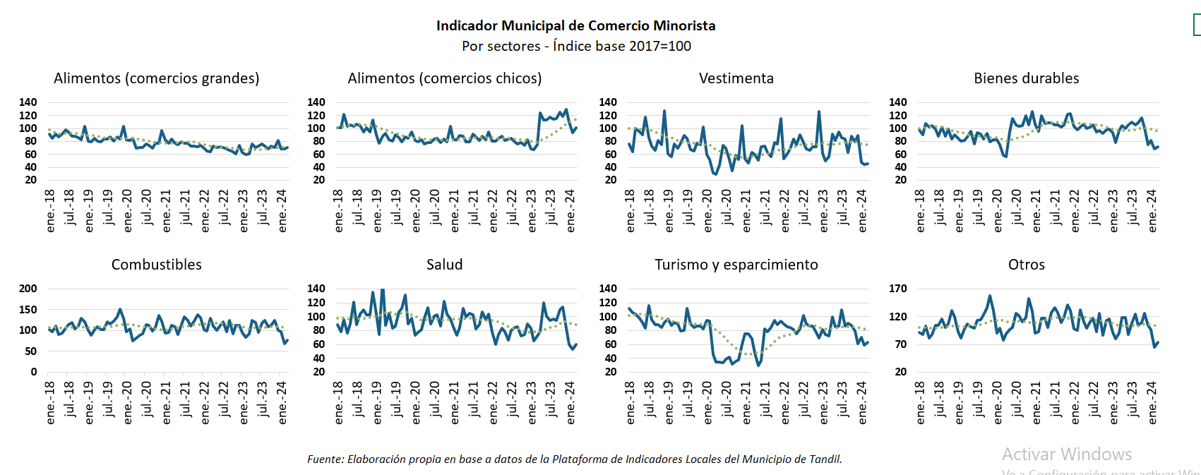 consumo minorista