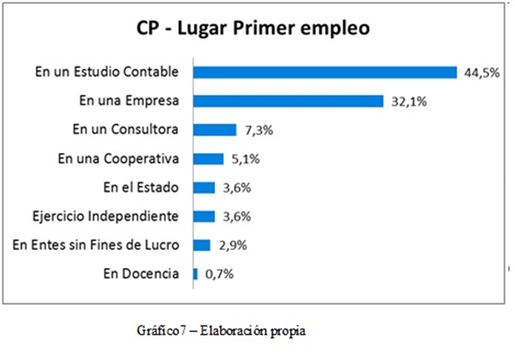 inserción laboral de graduados