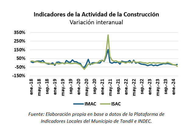 construcción en tandil