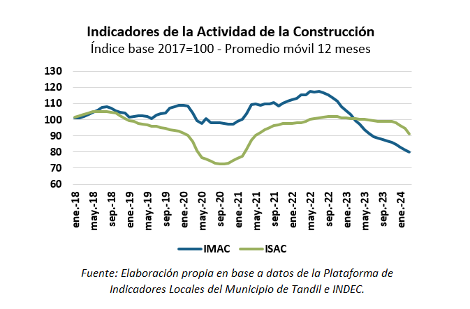 construcción en tandil