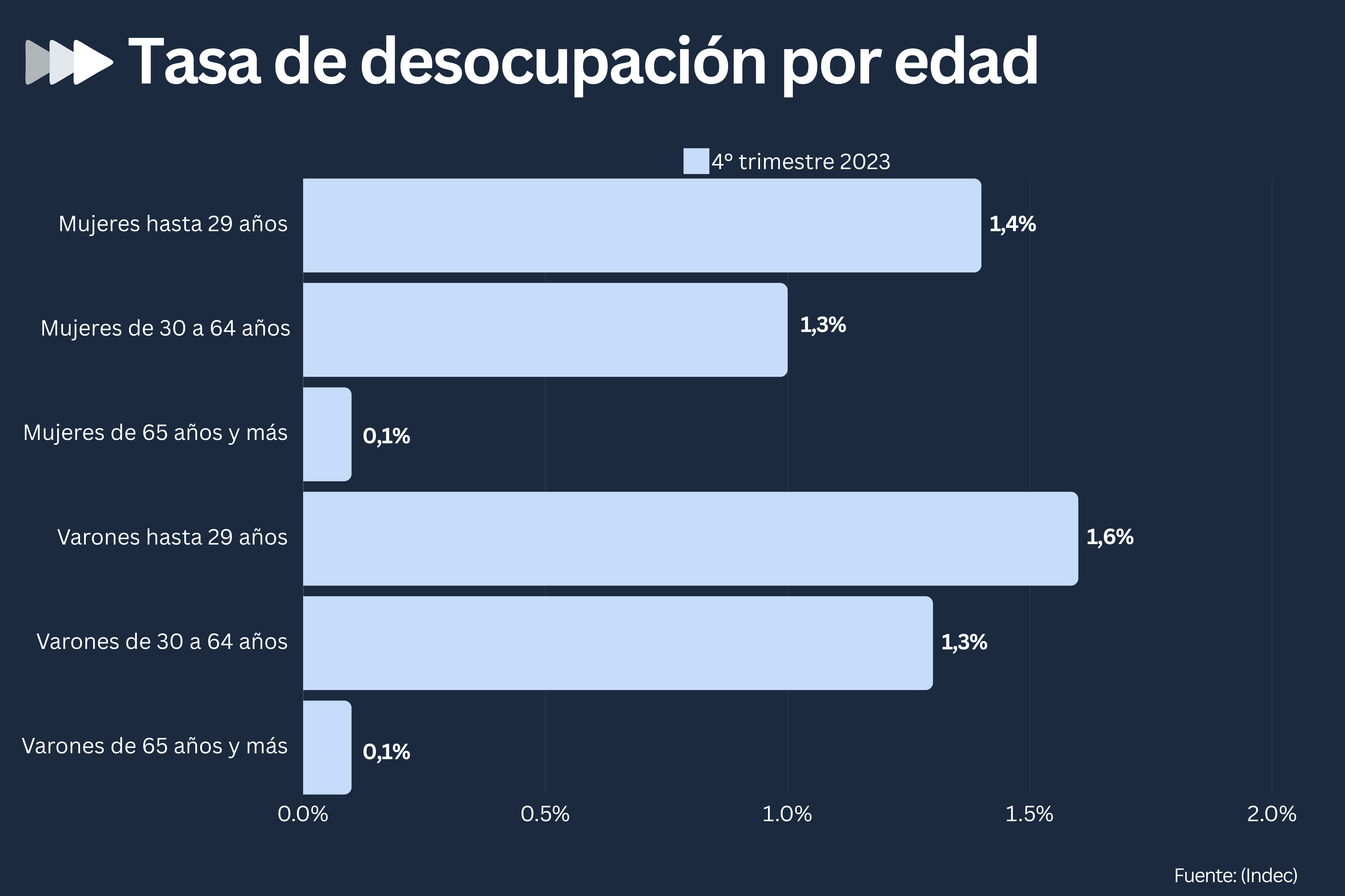 desempleo