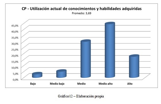 inserción laboral de graduados habilidades