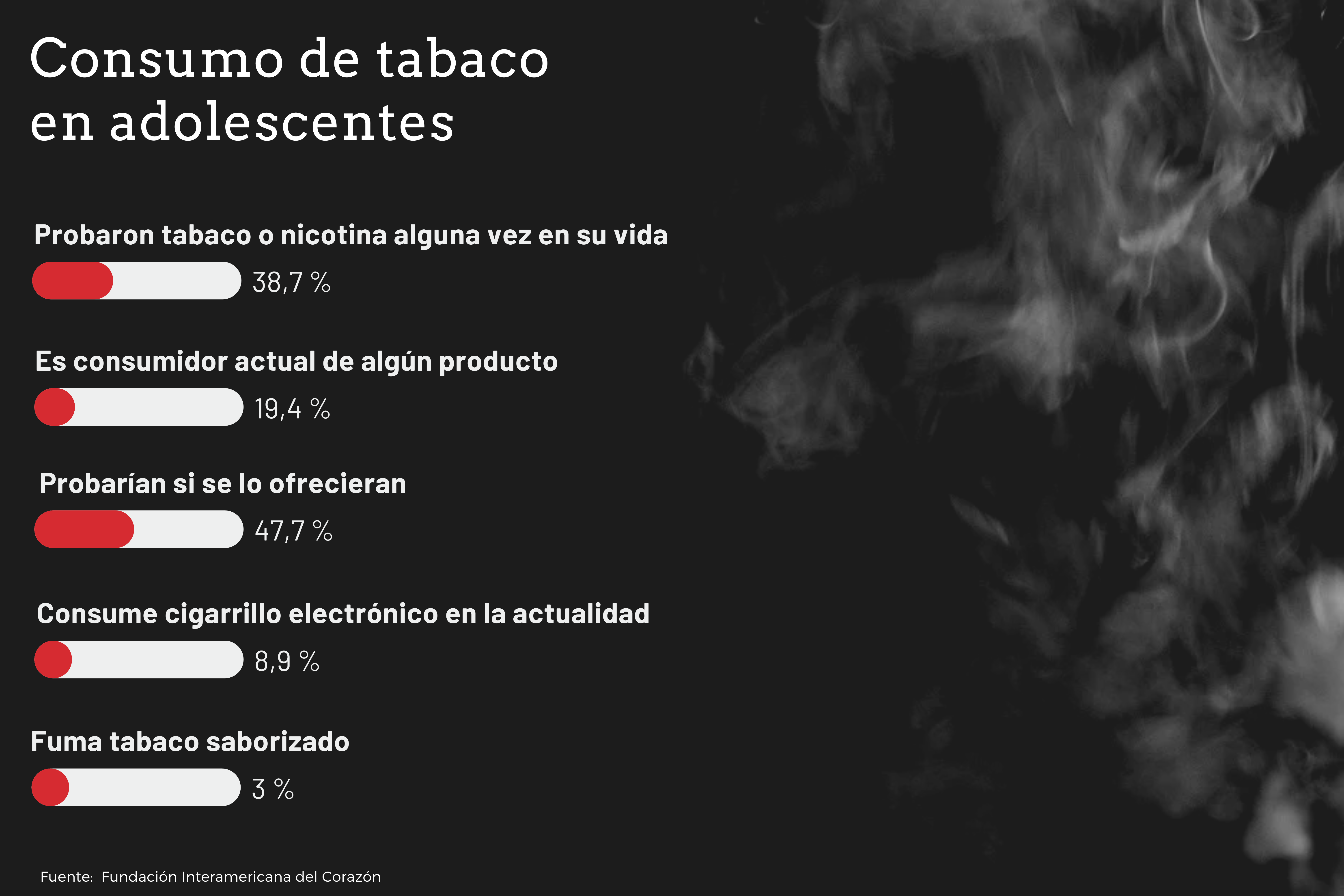 Consumo de tabaco en adolescentes