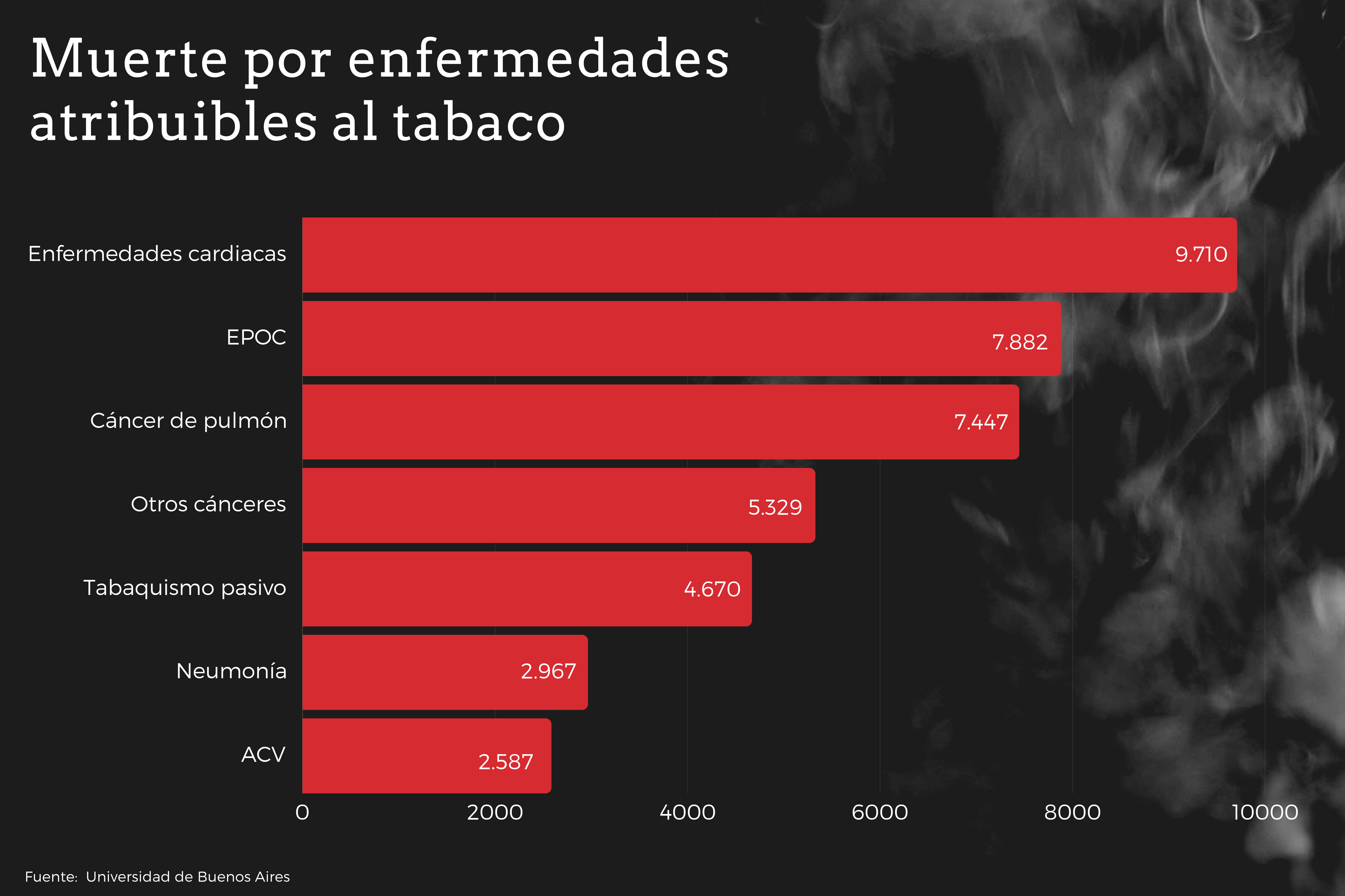 Muerte de enfermedades atribuibles al tabaco