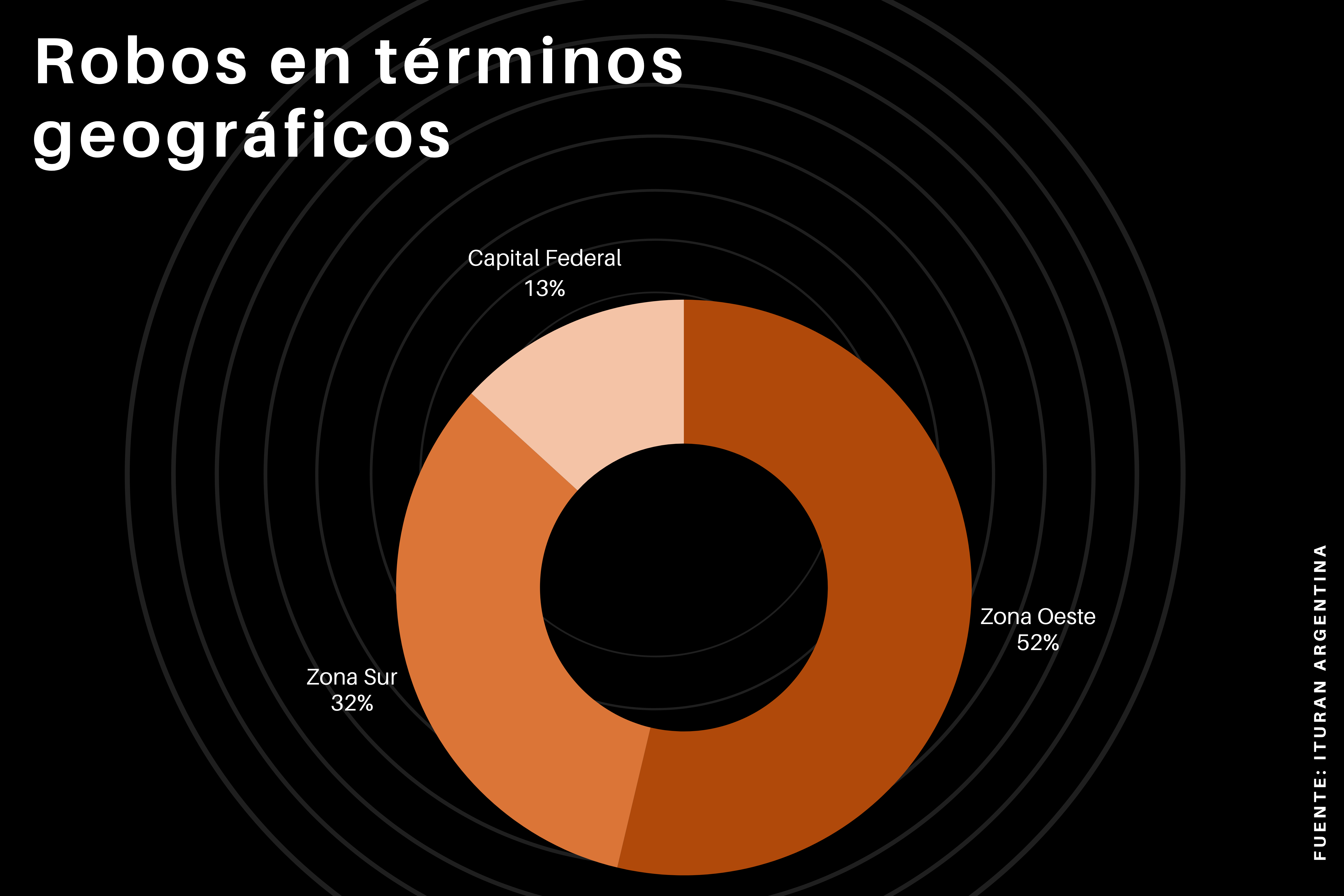 Robo de autos en términos geográficos