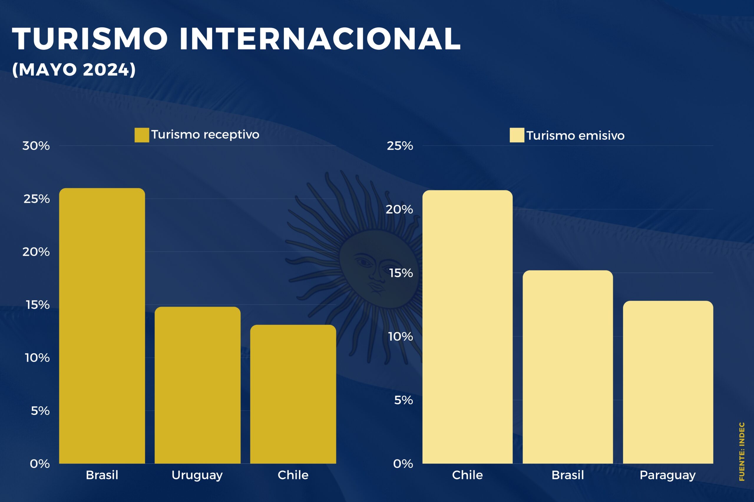 Turismo internacional