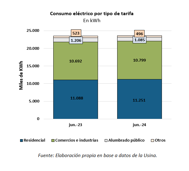 industrias y comercios 1