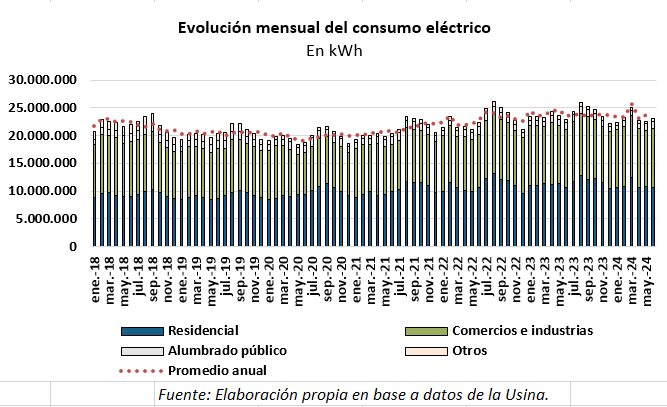 industrias y comercios 2