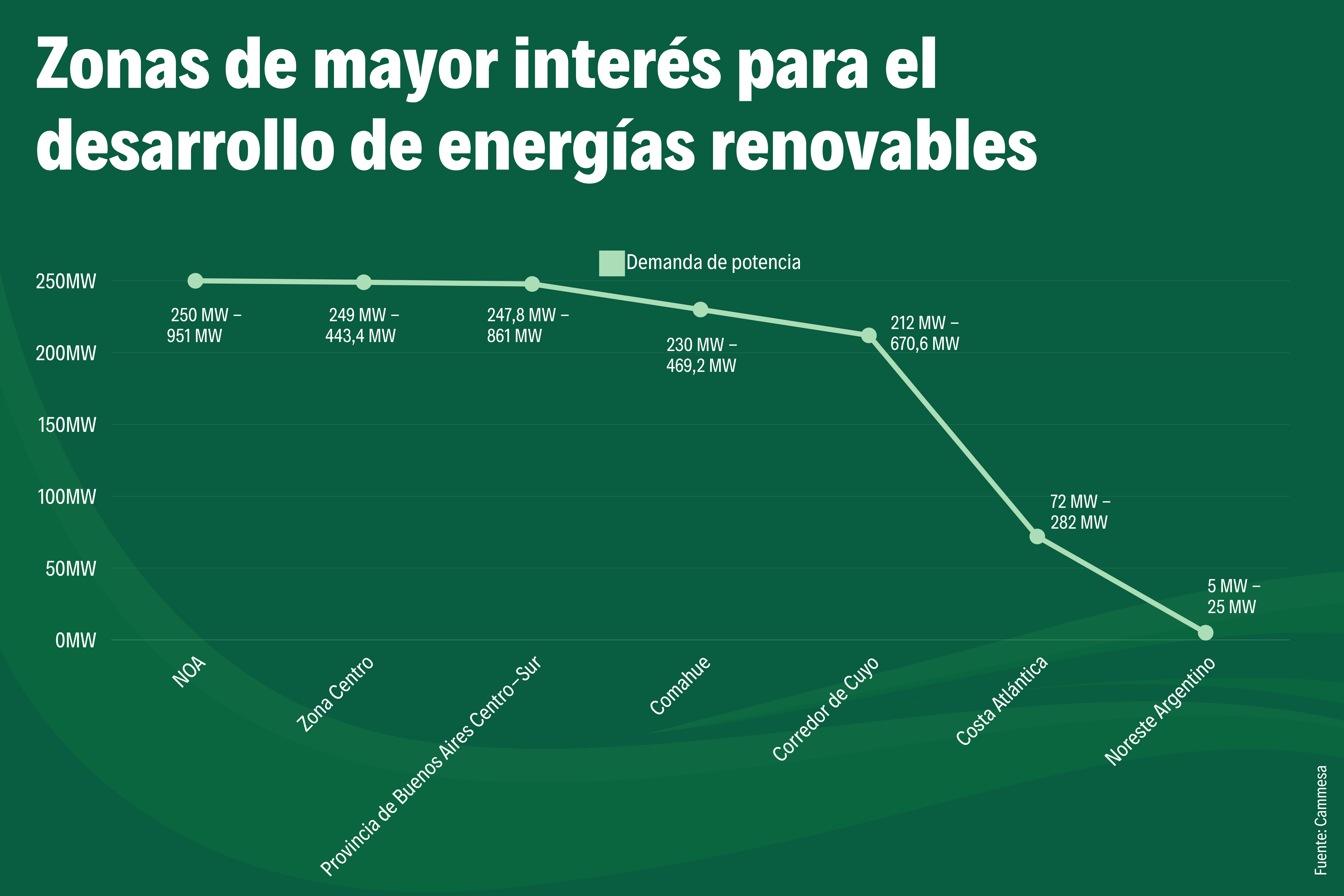 energías renovables en 2024 zonas de interés