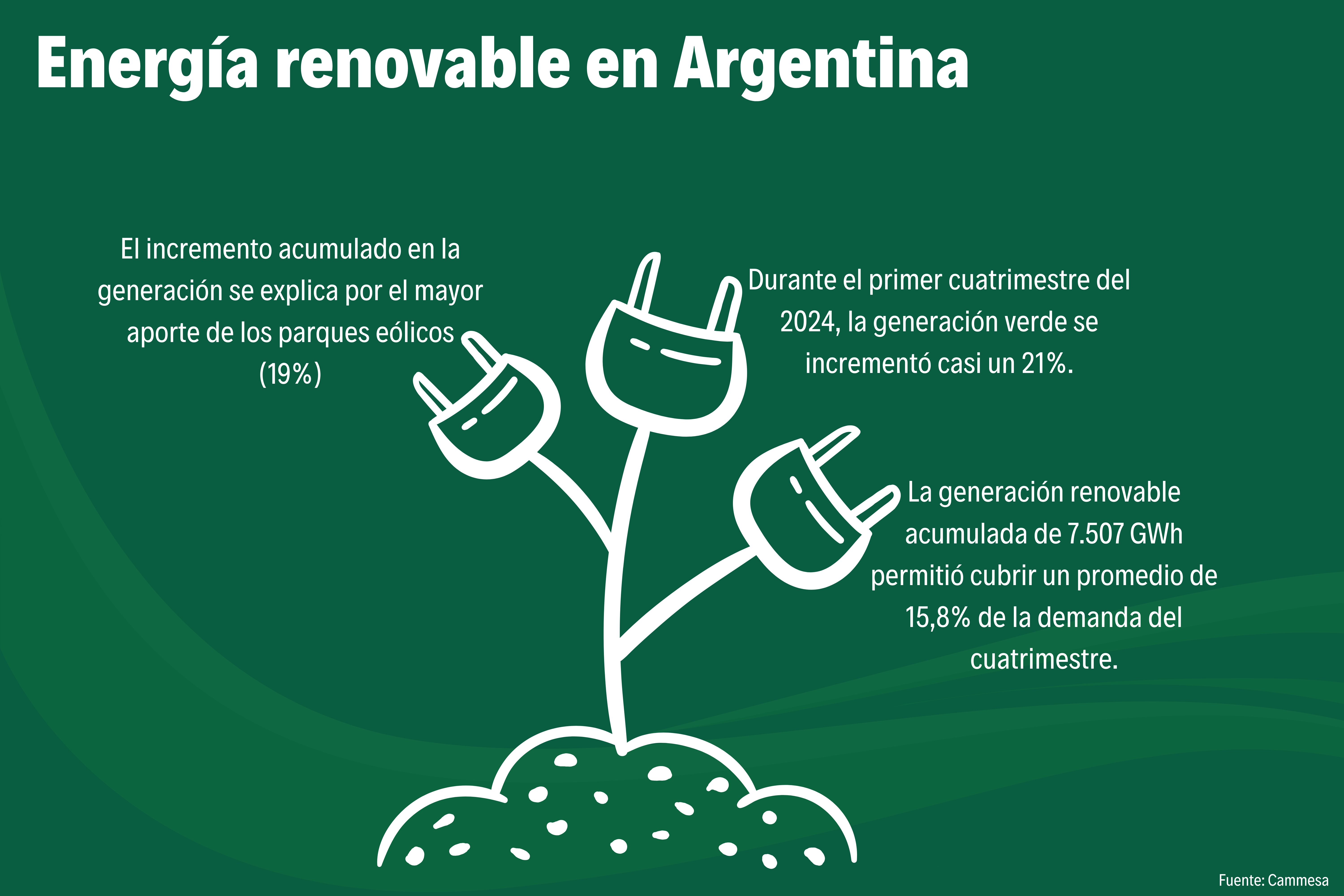 energías renovables en 2024 en Argentina