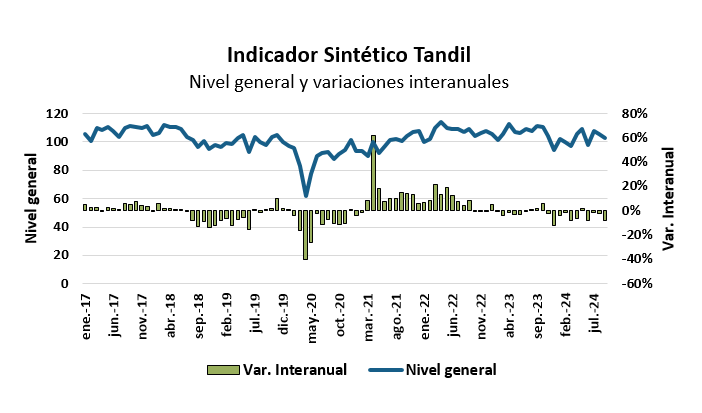 caída en septiembre