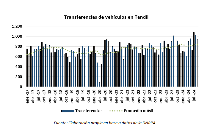 Transferencias | Enfoque de Noticias Tandil