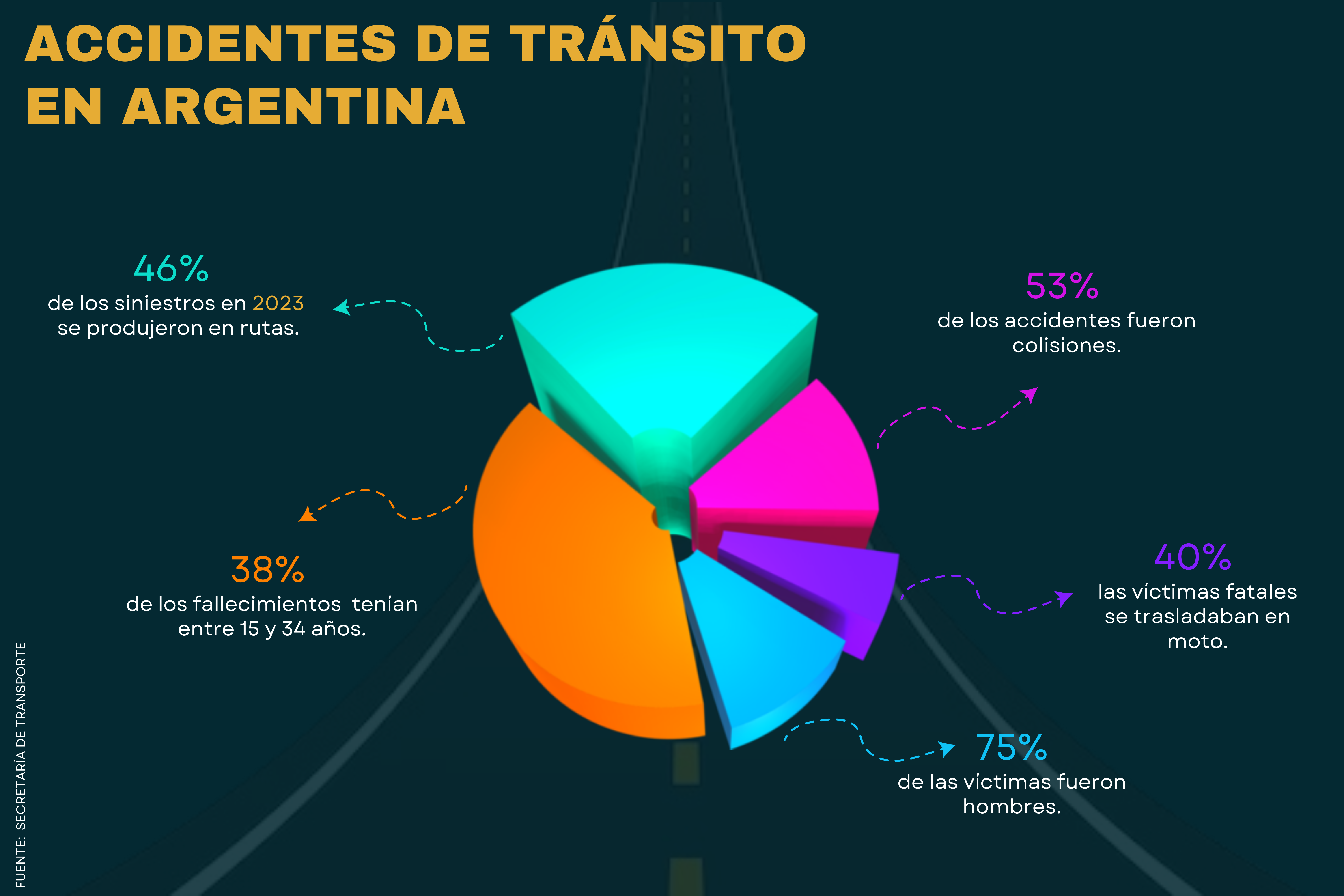 Accidentes de tránsito en argentina red vial