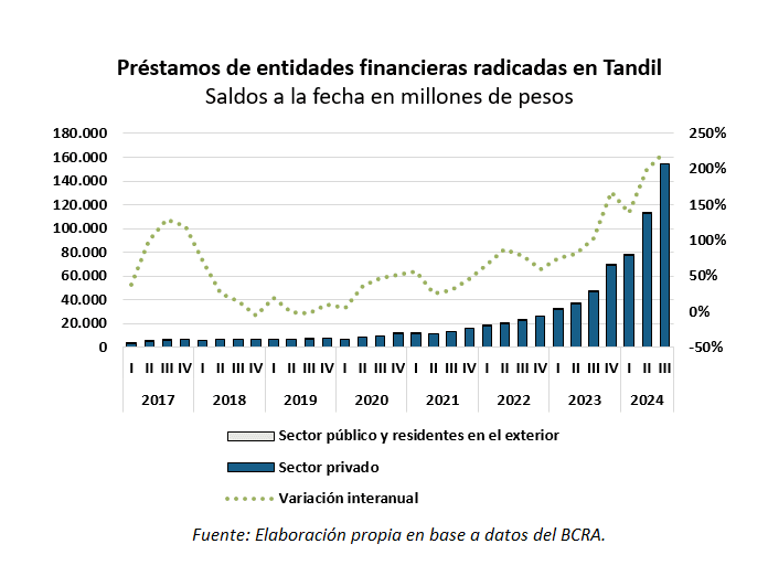 depósitos y préstamos bancarios