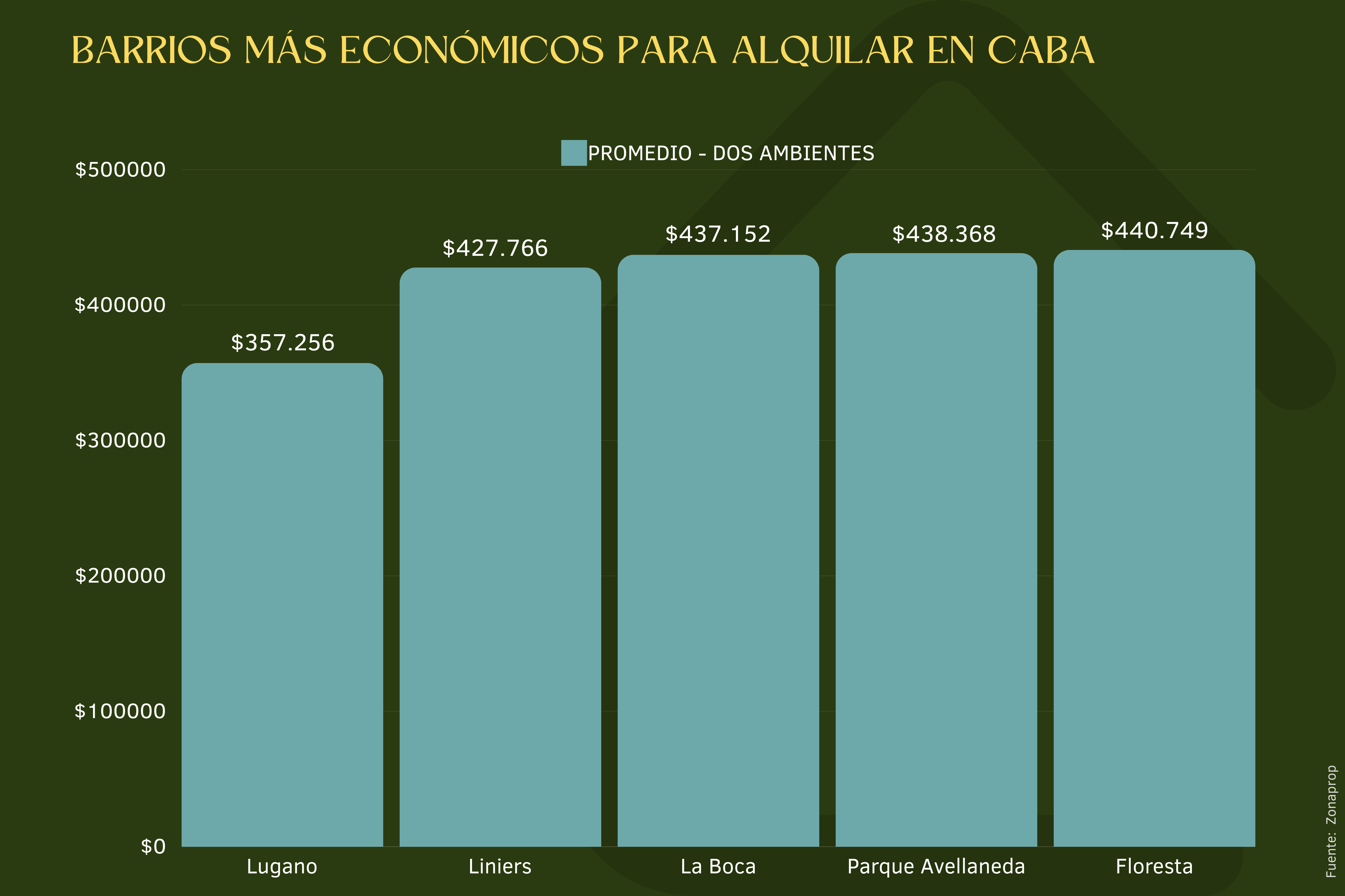 precios de inmuebles por barrio