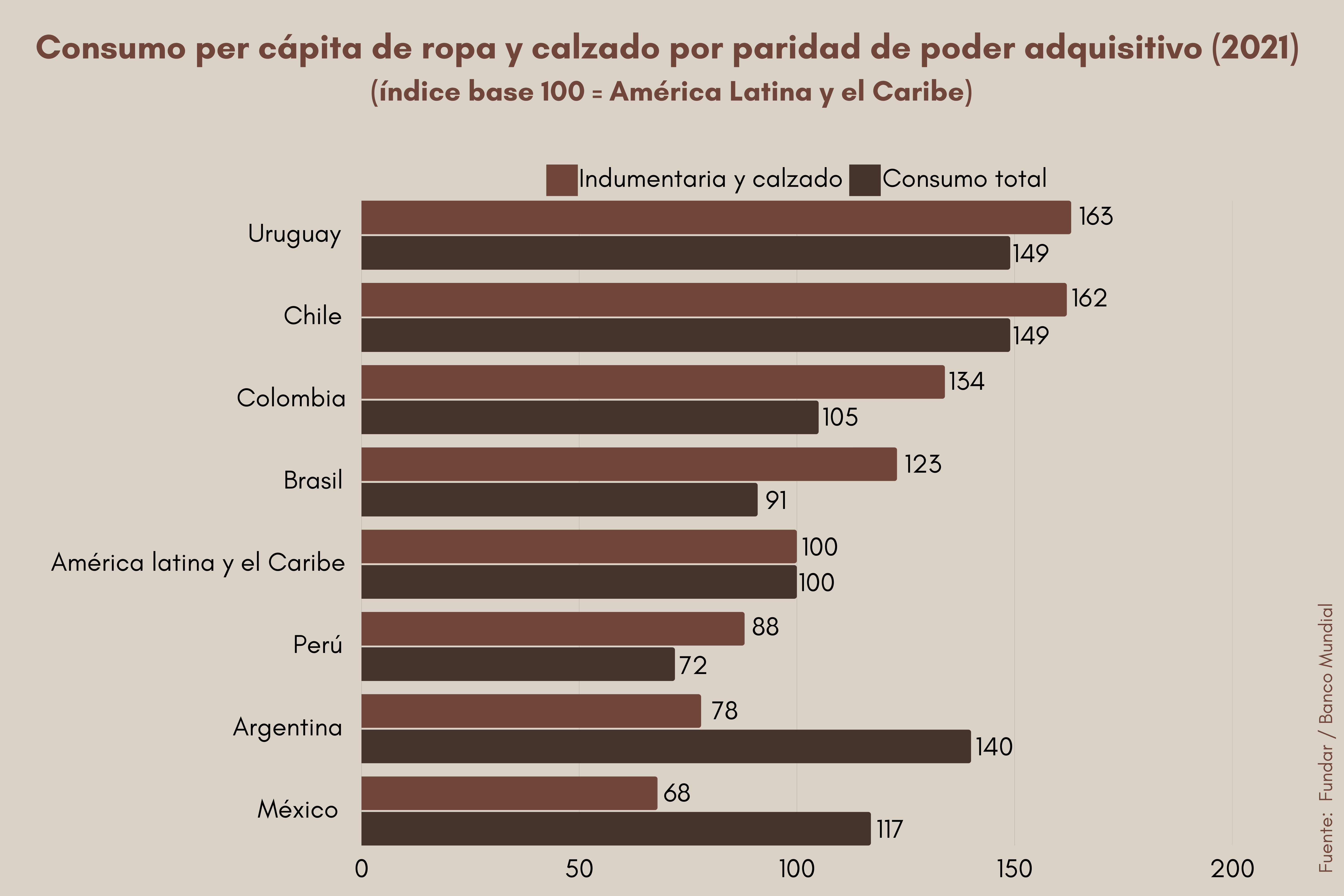 gastos en indumentaria