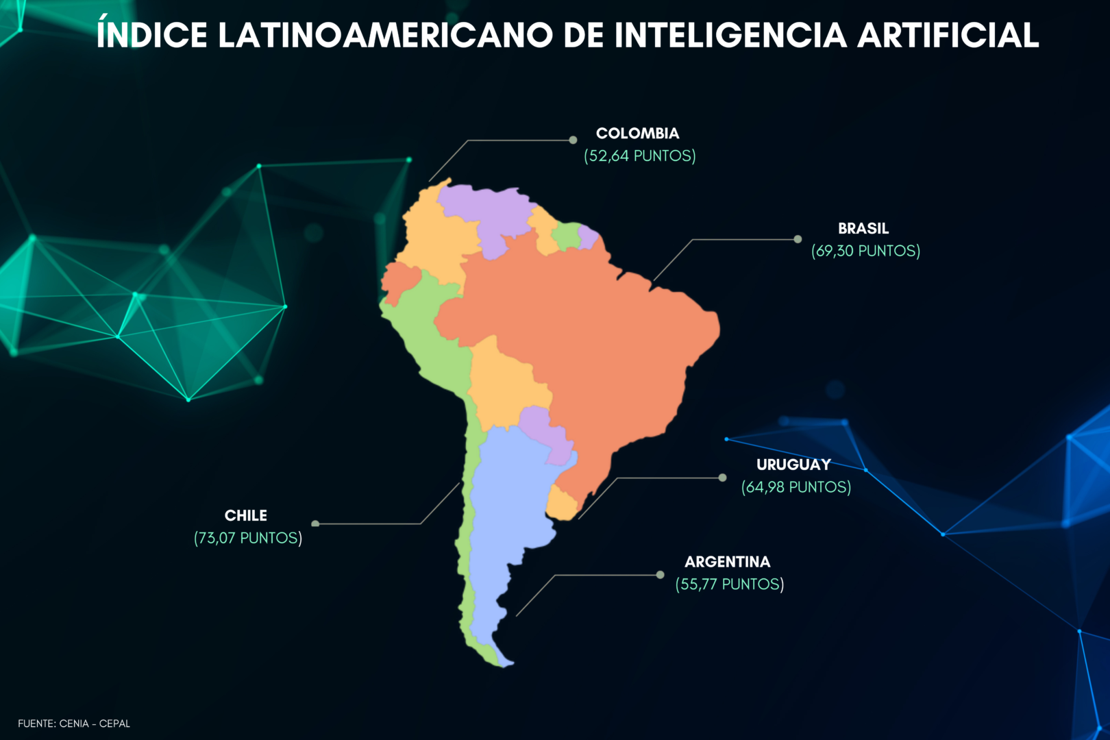 comercio electrónico en Argentina - inteligencia artificial