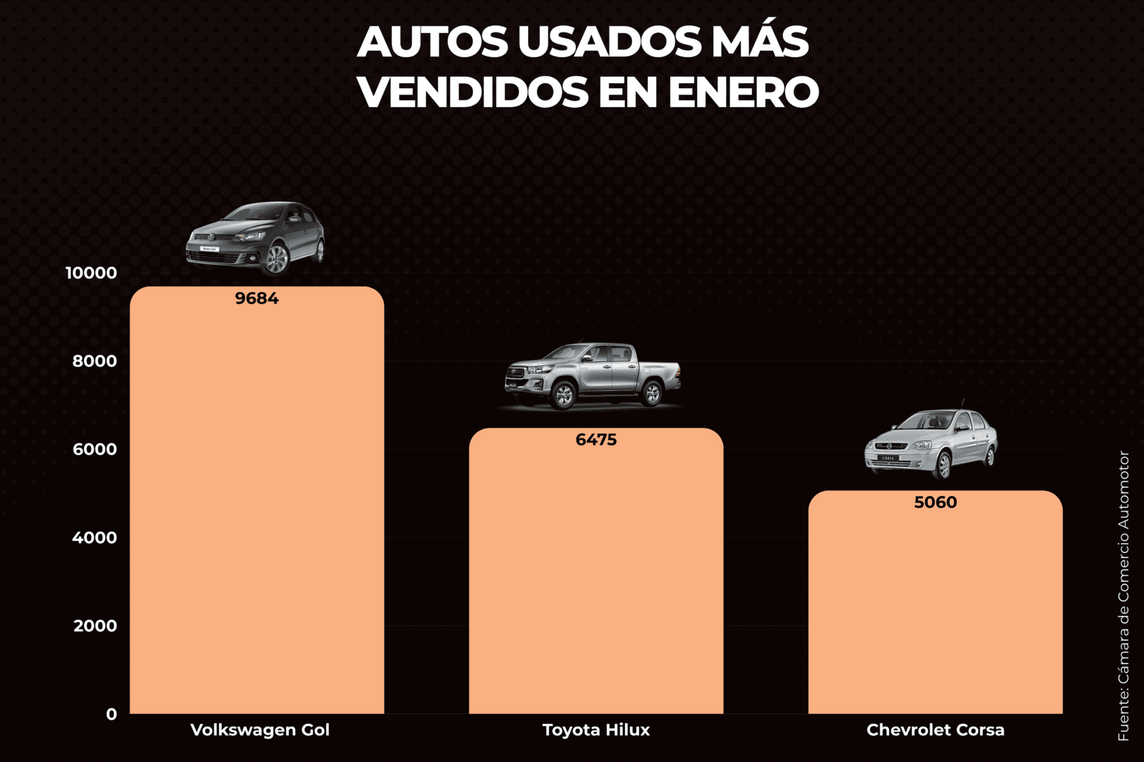 venta de autos en Argentina usados más vendidos