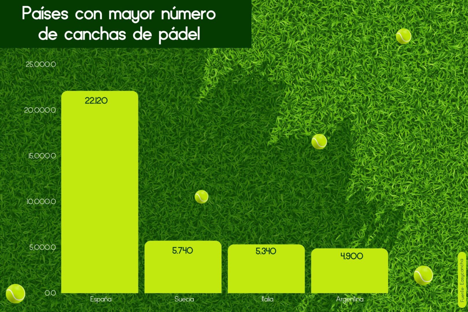 países con más canchas de pádel