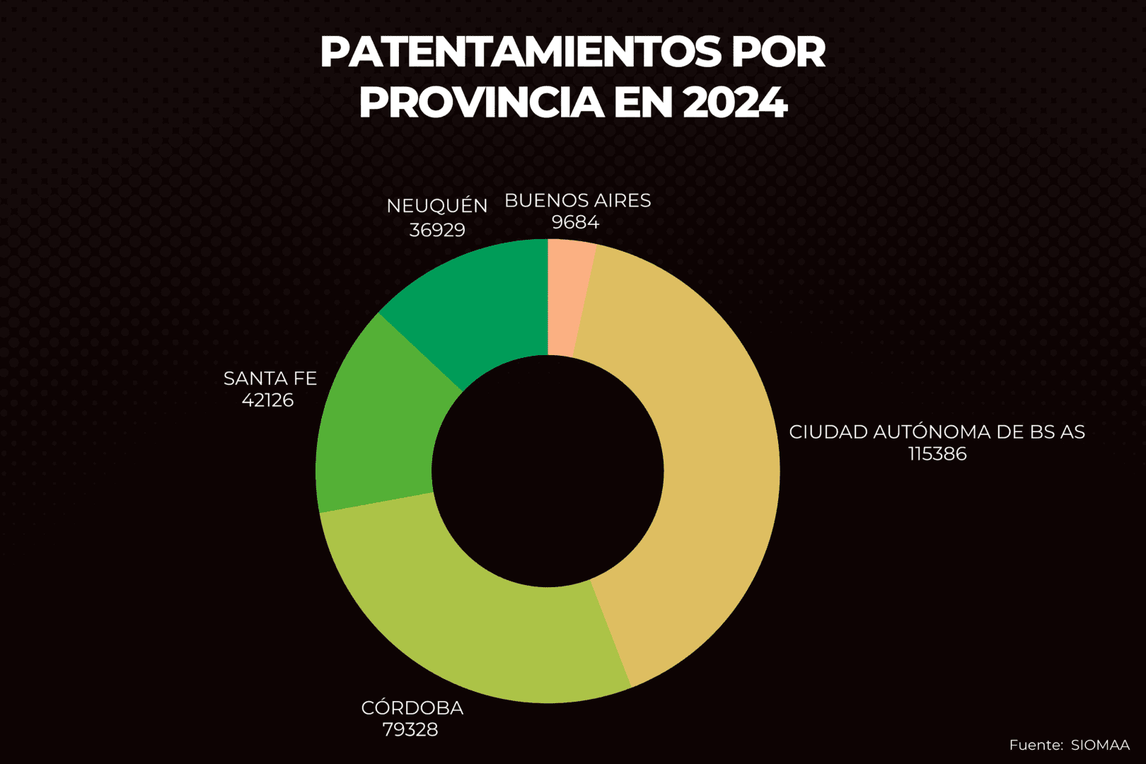 venta de autos en Argentina por provincia