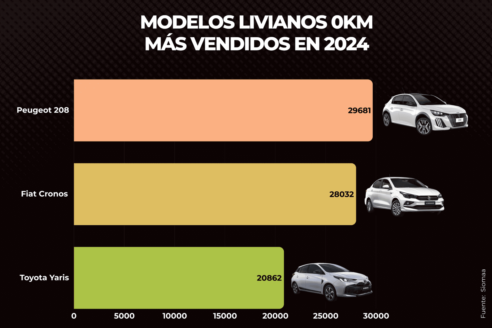 venta de autos en Argentina modelos más vendidos