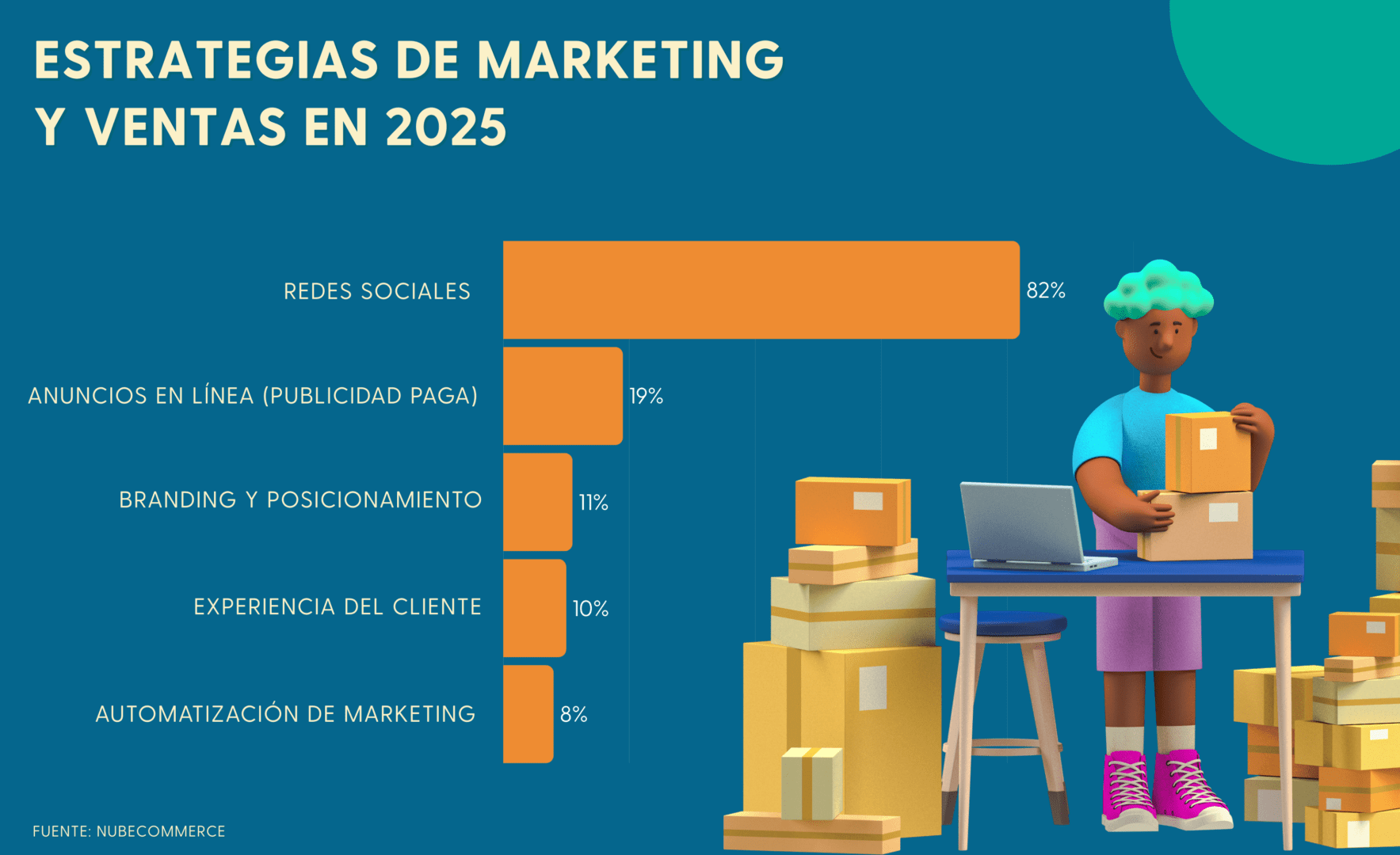 Comprar desde internet: Estrategias de marketing y ventas en 2025