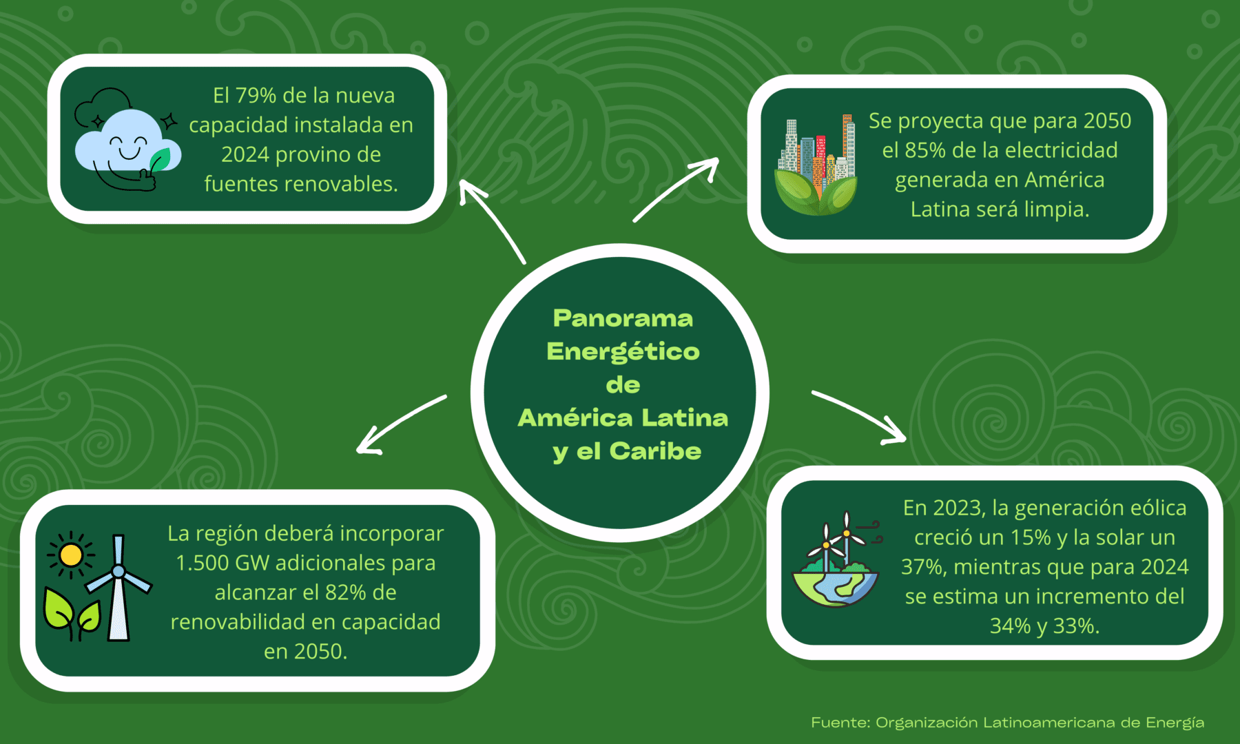 energías renovables