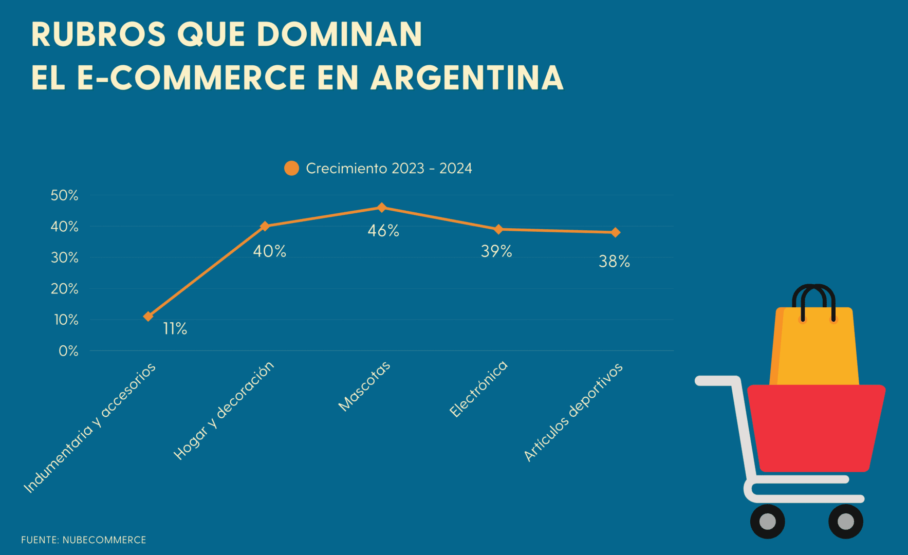 Comprar desde internet: Rubros que dominan el e-commerce