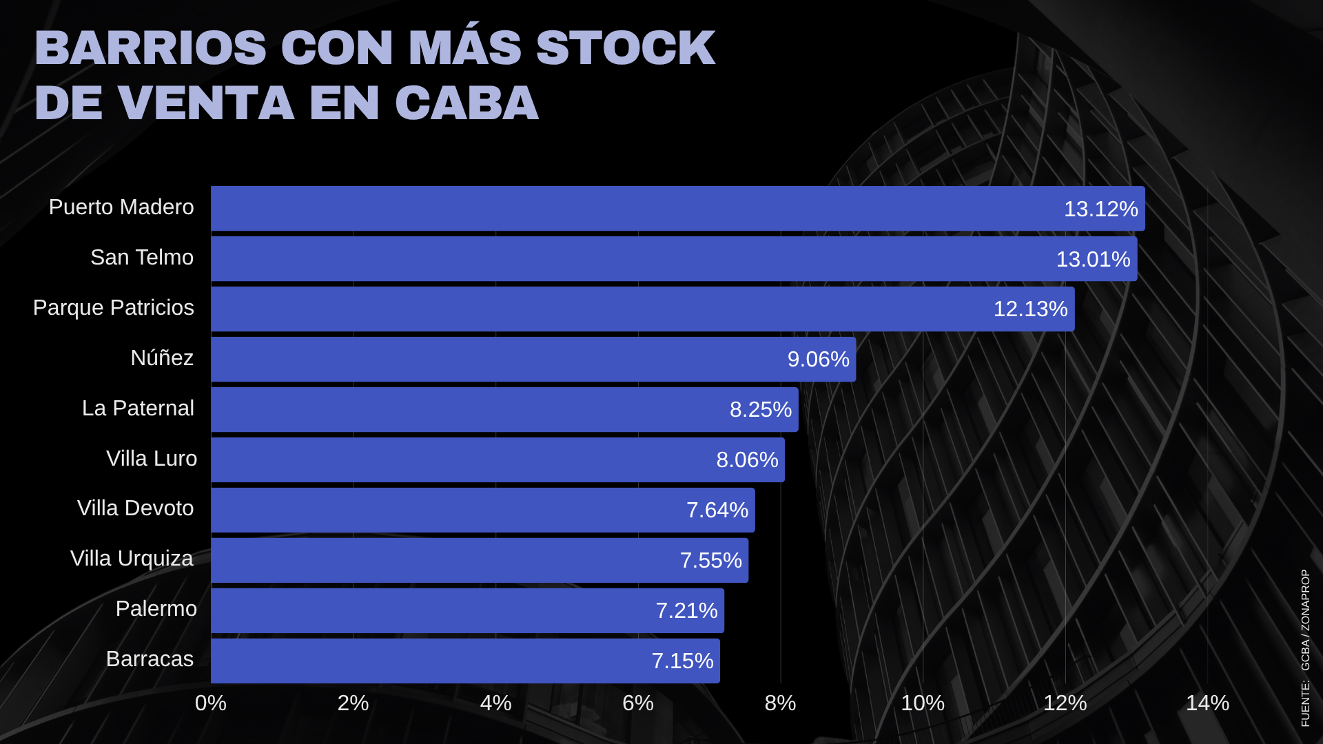 departamento fuera de CABA: barrios con más stock