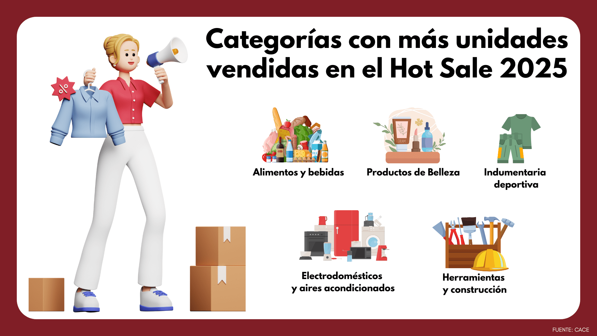 Ventas del Hot Sale: Categorías con más unidades vendidas