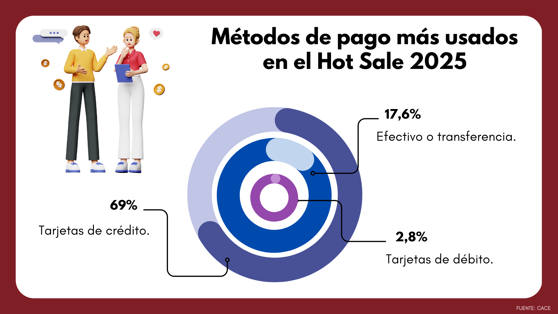 Ventas del Hot Sale: Métodos de pago más usados