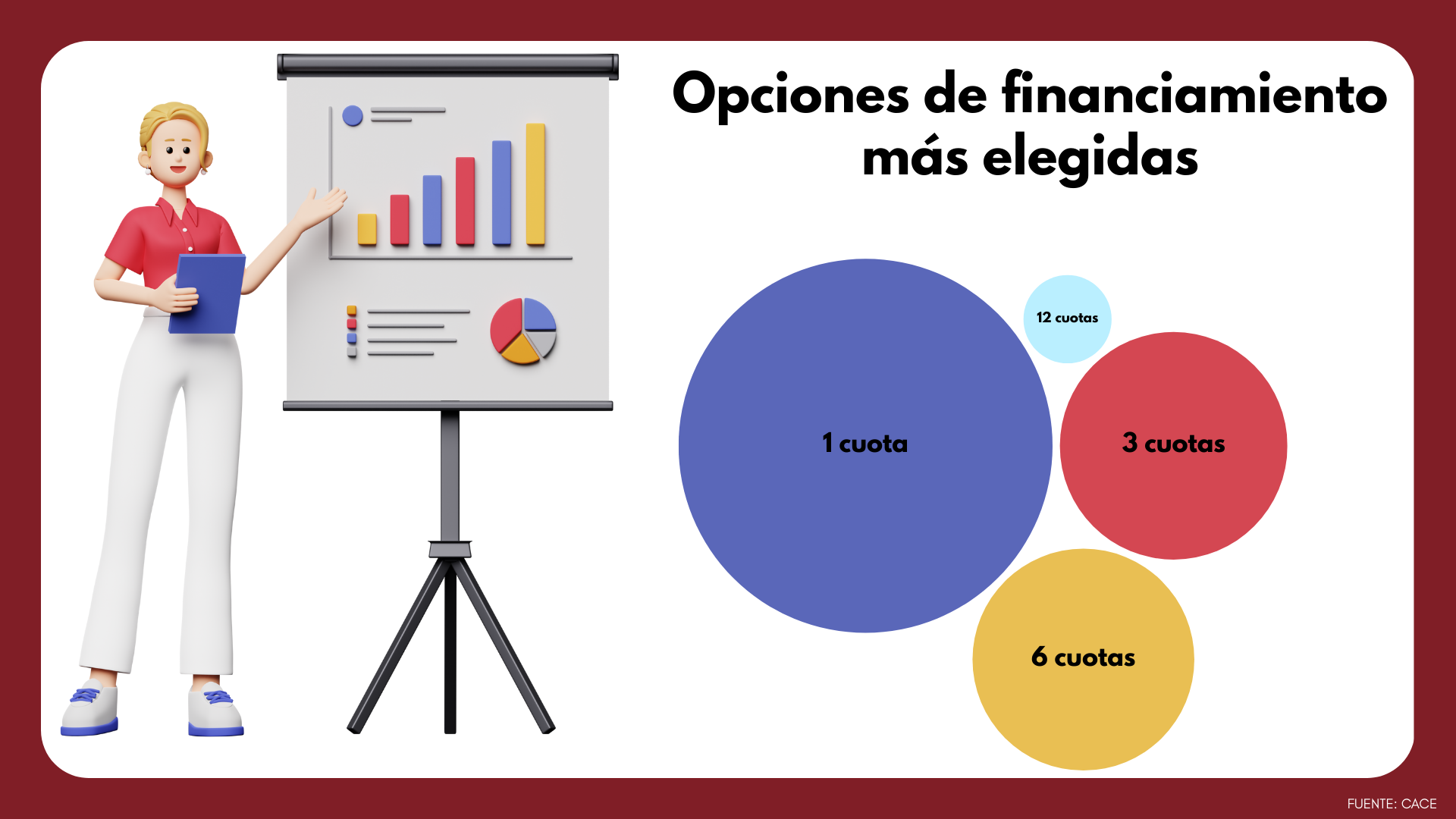 Ventas del Hot Sale: Opciones de financiamiento más elegidas