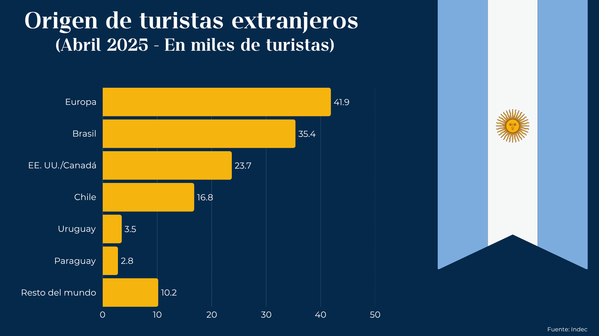 turistas extranjeros origen