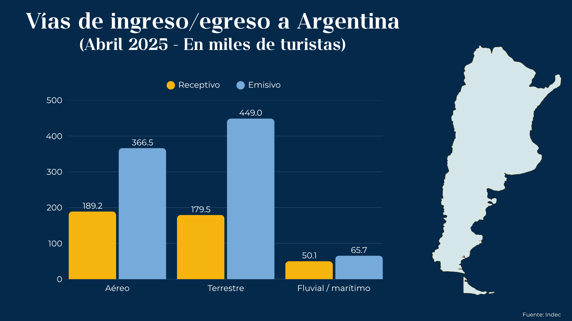 turistas extranjeros vías de ingreso