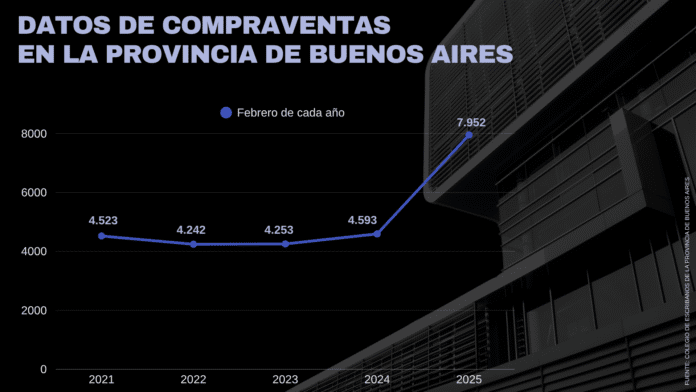 compraventas en la provincia de Buenos Aires comprar departamento fuera de CABA: comprar en Provincia