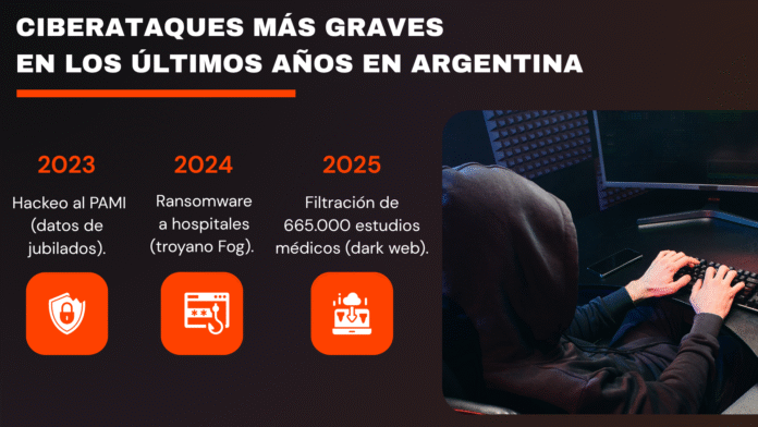 Incidentes cibernéticos en Argentina