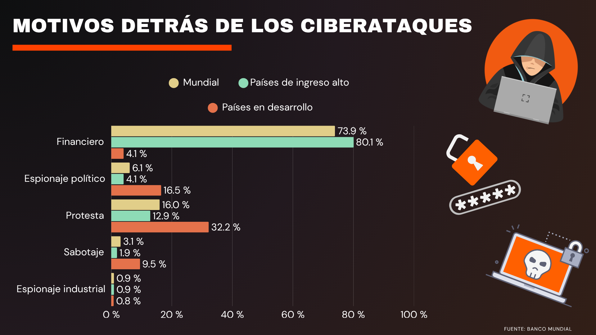 Incidentes cibernéticos: Motivos detrás de los Ciberataques