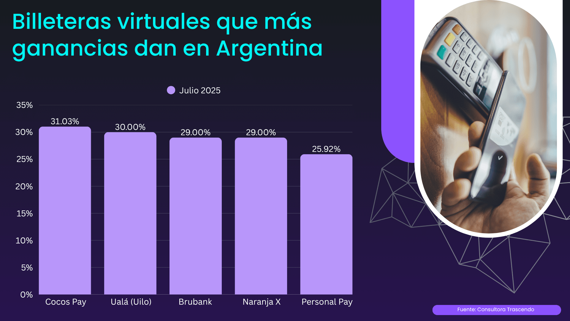 uso de billeteras virtuales - apps que más ganancias dan