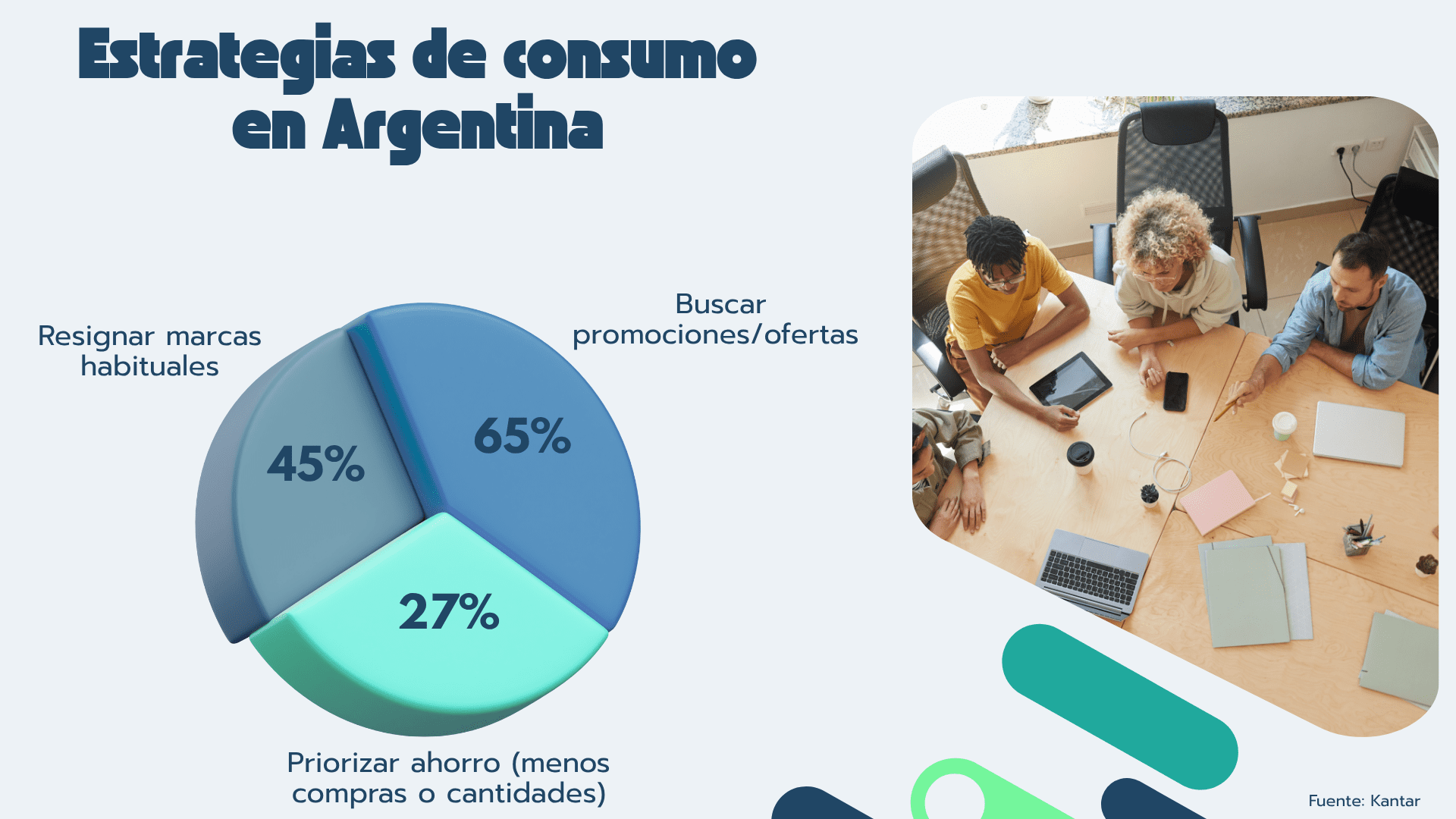 descuentos - estrategias de consumo en Argentina