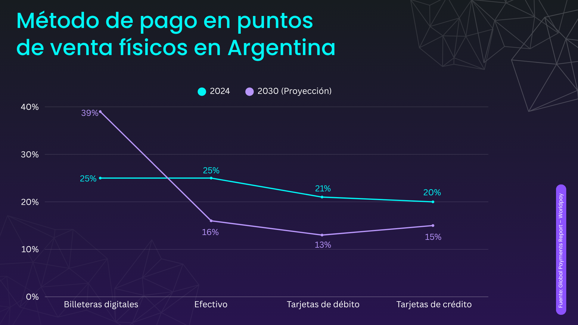 uso de billeteras virtuales - puntos de venta físicos