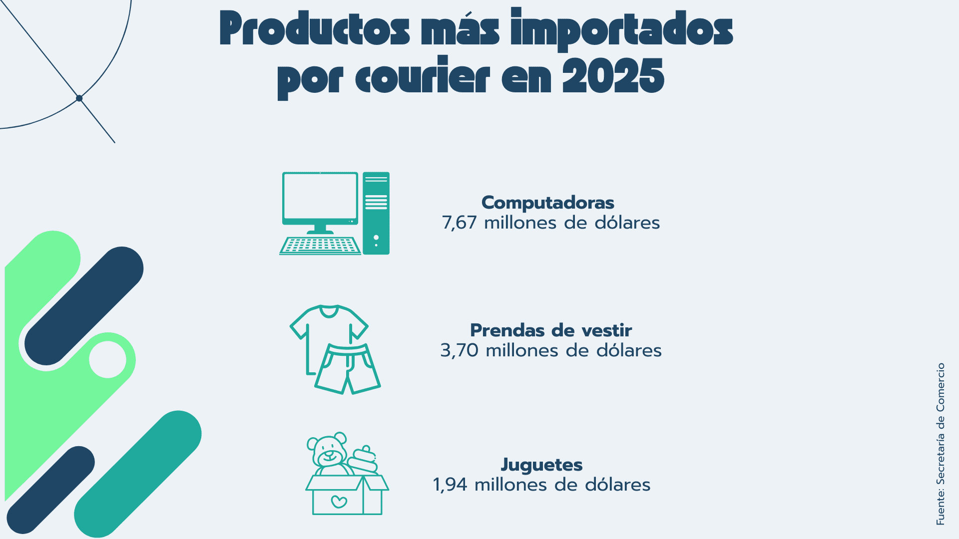 courier en Argentina