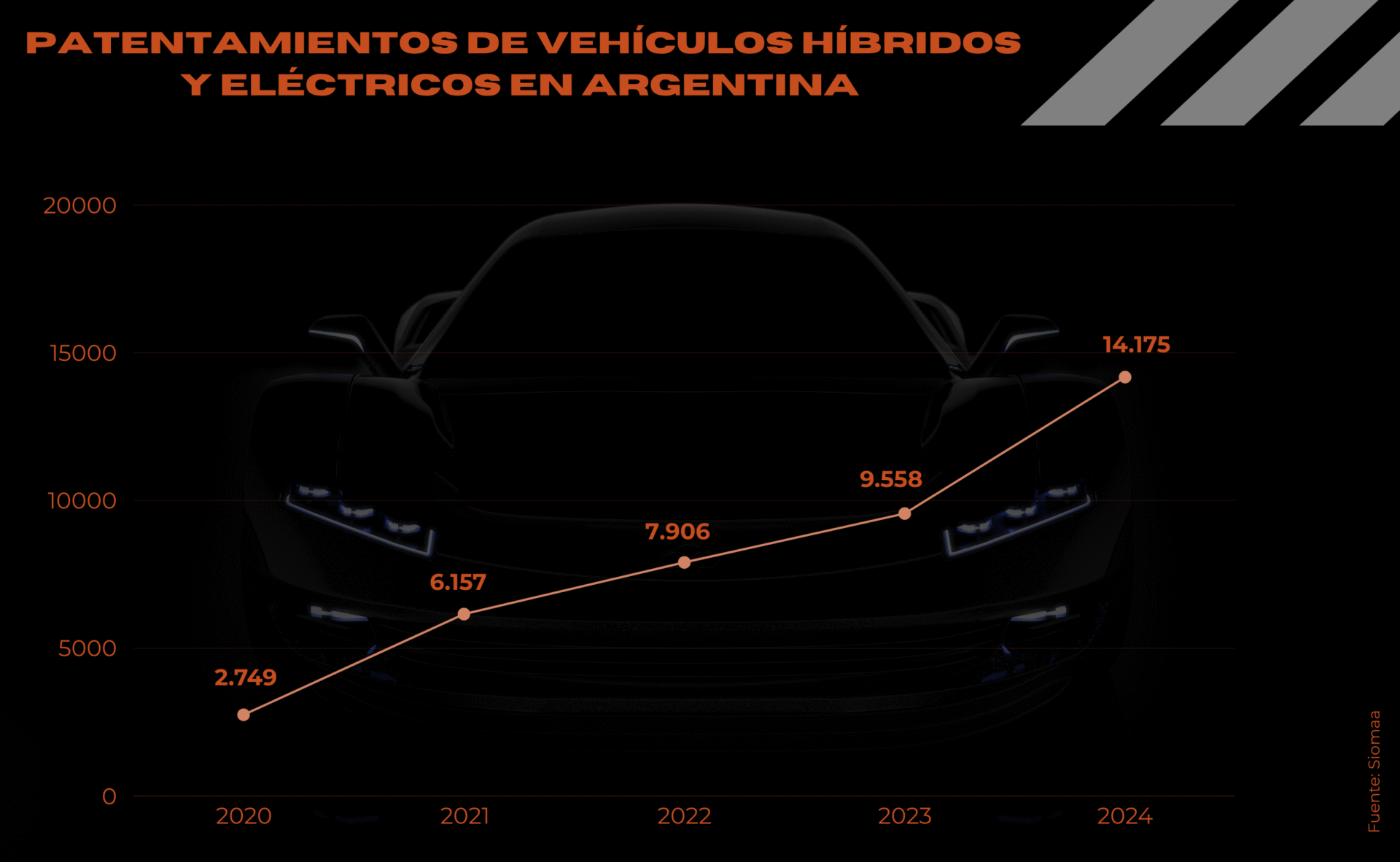 oferta de autos eléctricos