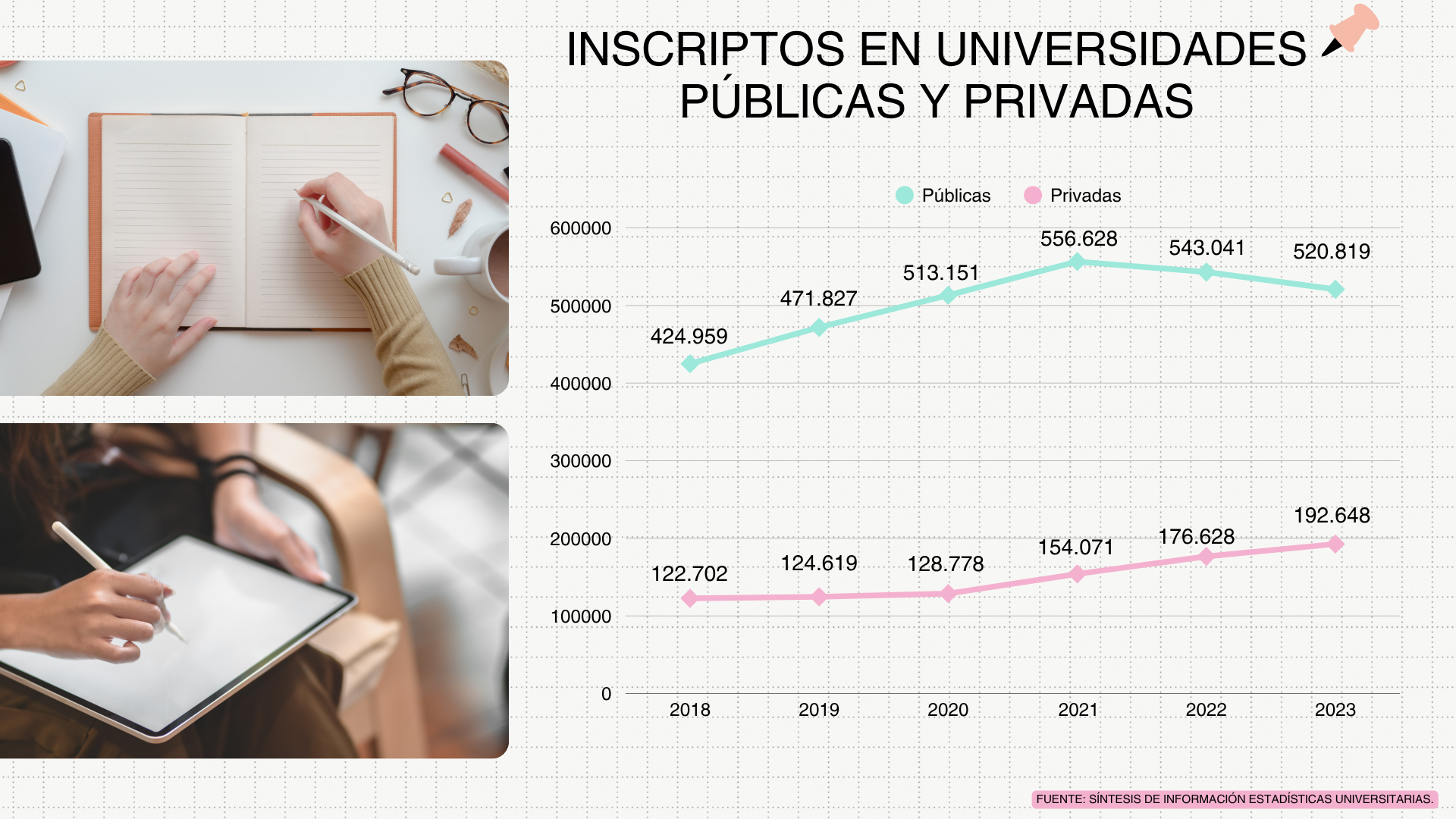 área tecnológica inscriptos en universidades