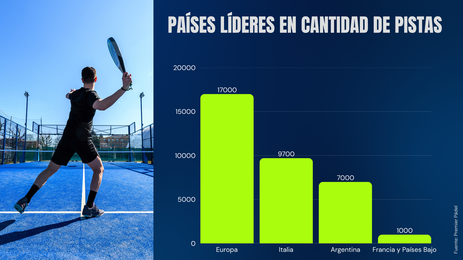 pádel países líderes
