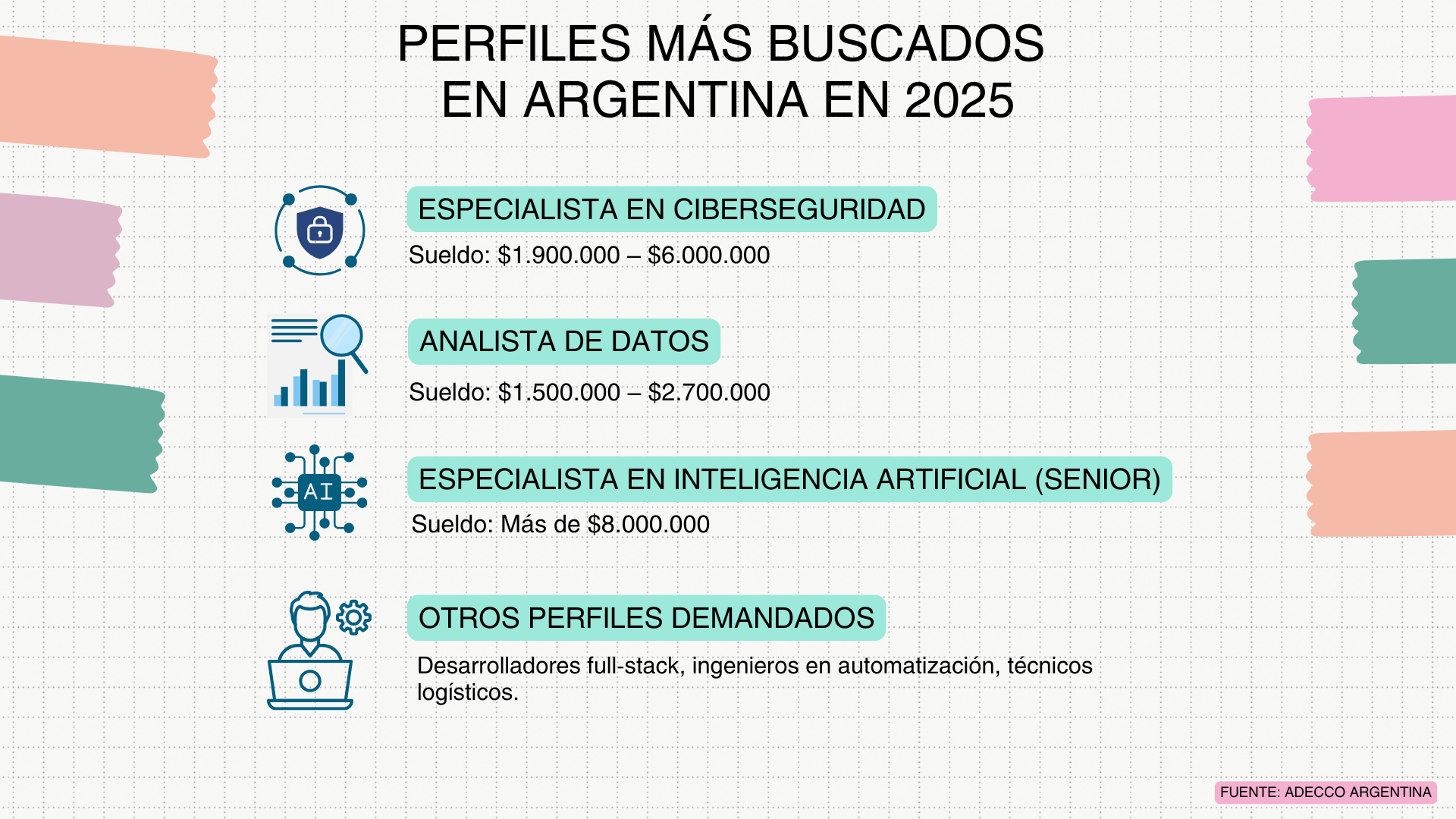 área tecnológica perfiles más buscados