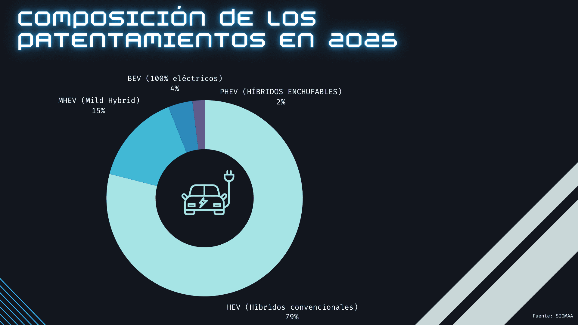 mercado automotor argentino composición de los patentamientos 2025