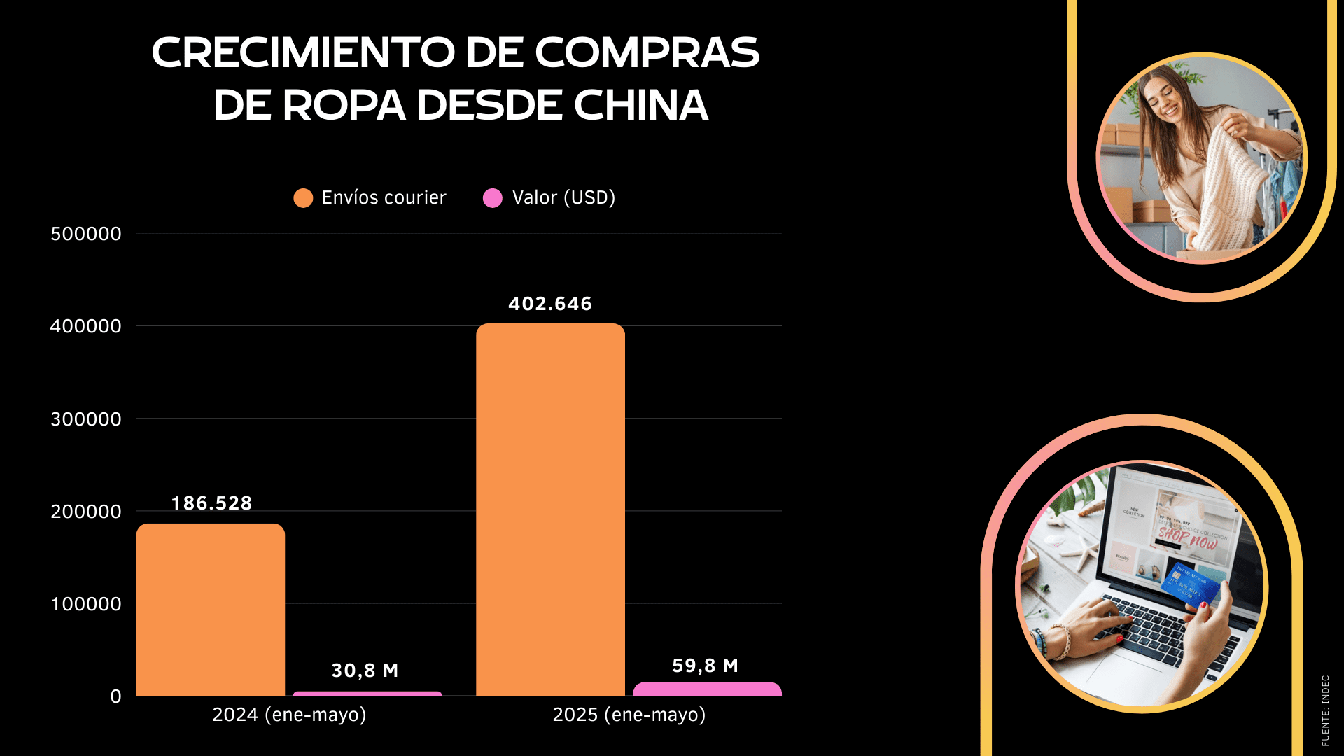 industria textil crecimiento de compras en China