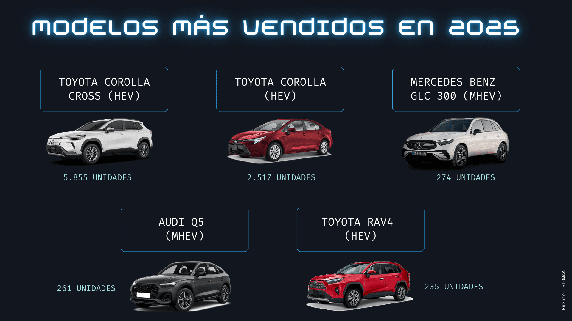 mercado automotor argentino modelos más vendidos 2025